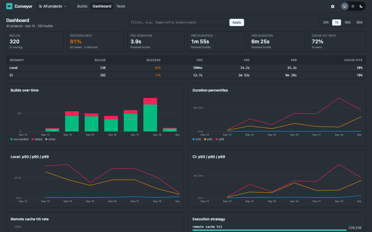Dashboard